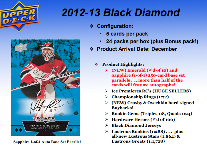2012-13 Upper Deck Black Diamond Hockey Hobby Box